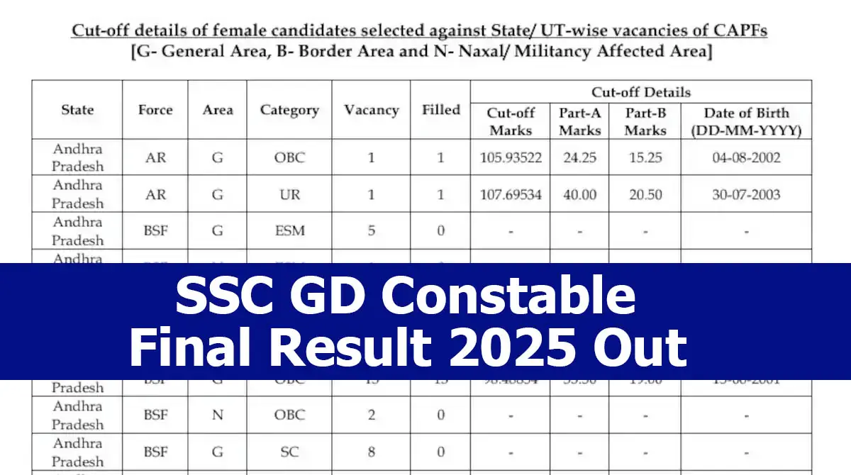 SSC GD Constable Final Result 2025 Out